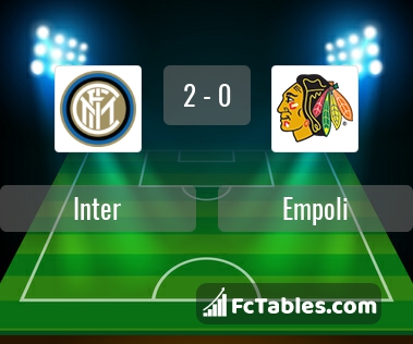 Preview image Inter - Empoli