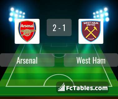 Preview image Arsenal - West Ham