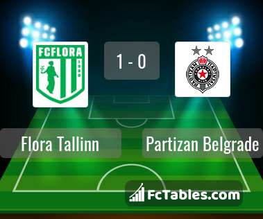 Preview image Flora Tallinn - Partizan Belgrade