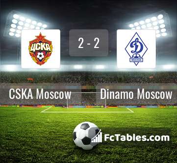 Podgląd zdjęcia CSKA Moskwa - Dynamo Moskwa