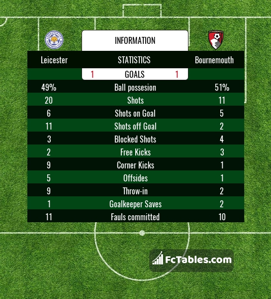Preview image Leicester - Bournemouth