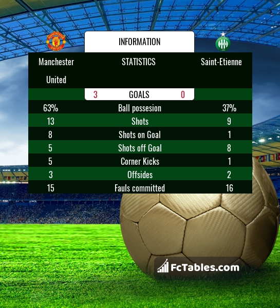 Preview image Manchester United - Saint-Etienne
