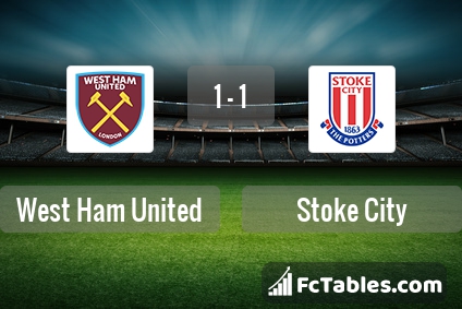 Preview image West Ham - Stoke