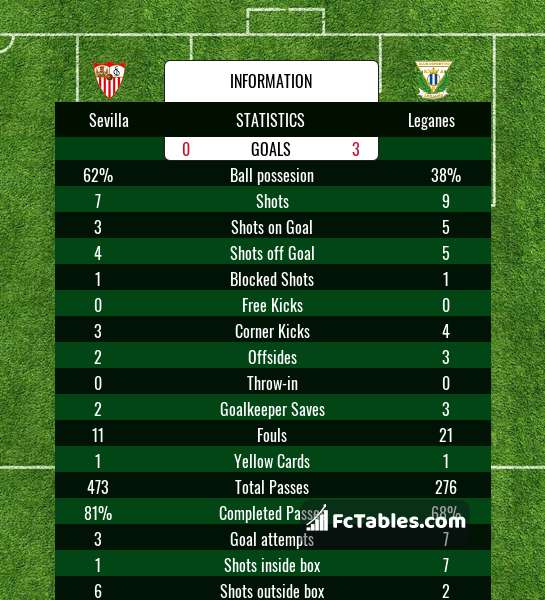 Podgląd zdjęcia Sevilla FC - Leganes