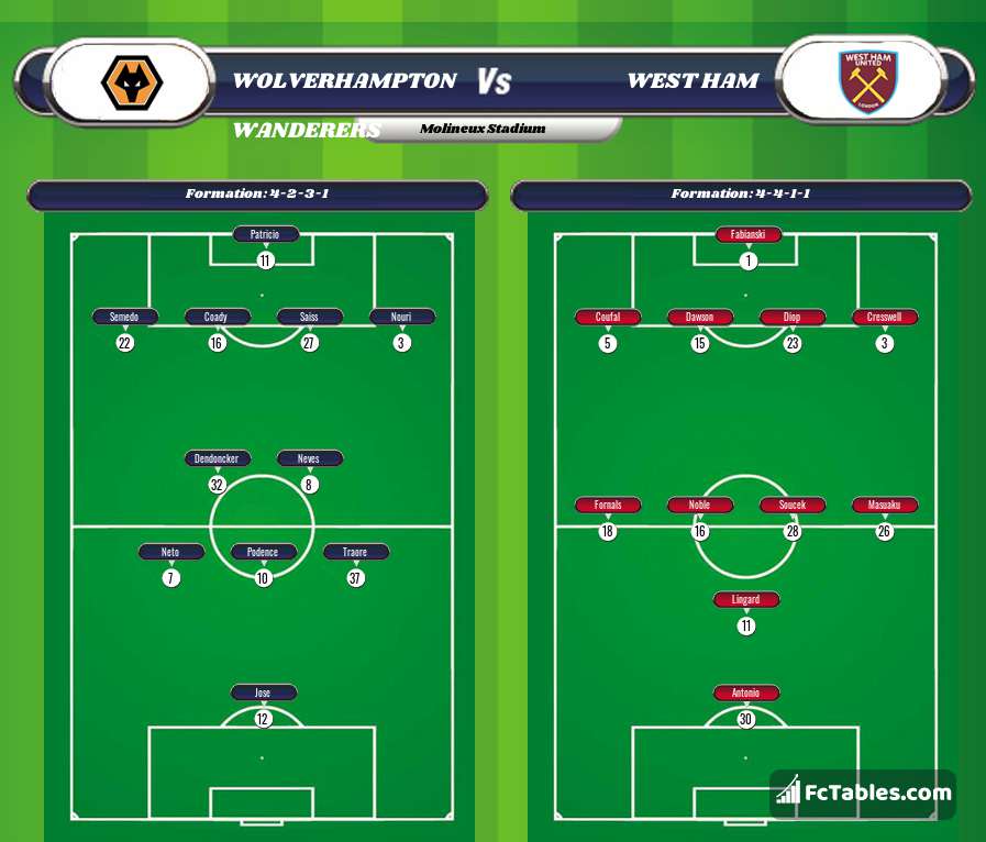 Preview image Wolverhampton Wanderers - West Ham