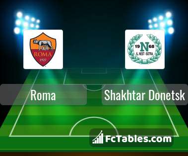 Preview image Roma - Shakhtar Donetsk
