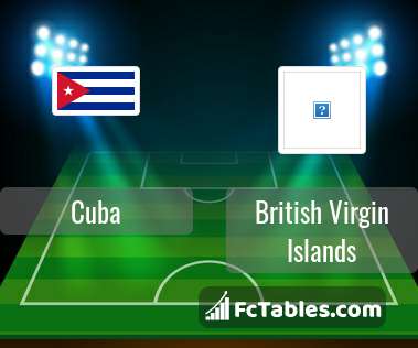Preview image Cuba - British Virgin Islands
