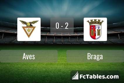 Podgląd zdjęcia Aves - Braga