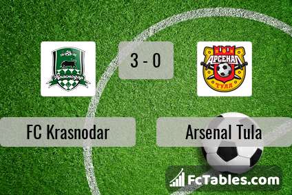Preview image FC Krasnodar - Arsenal Tula