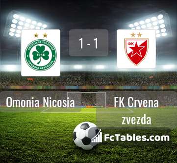 Preview image Omonia Nicosia - FK Crvena zvezda