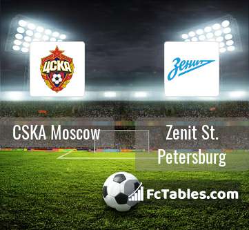 Preview image CSKA Moscow - Zenit St. Petersburg