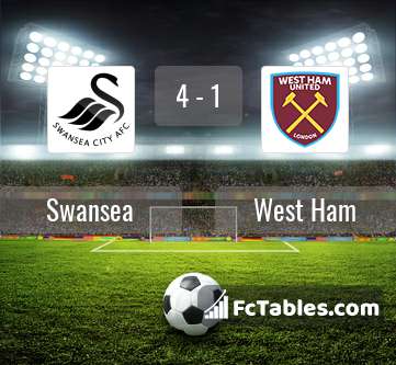 Podgląd zdjęcia Swansea City - West Ham United