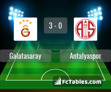 Preview image Galatasaray - Antalyaspor