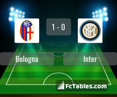 Anteprima della foto Bologna - Inter