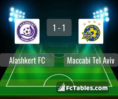 Podgląd zdjęcia Alashkert FC - Maccabi Tel Awiw
