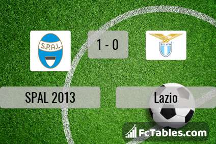 Podgląd zdjęcia SPAL 2013 - Lazio Rzym