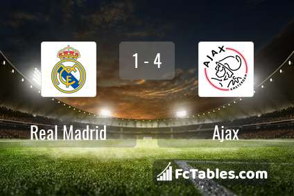 Preview image Real Madrid - Ajax