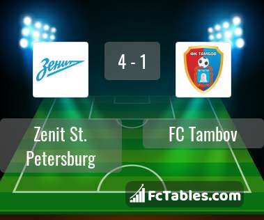 Preview image Zenit St. Petersburg - FC Tambov