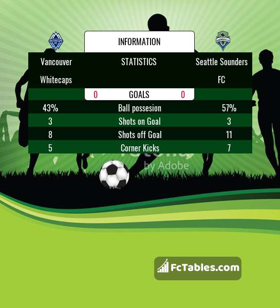 Preview image Vancouver Whitecaps - Seattle Sounders FC