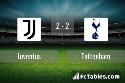 Preview image Juventus - Tottenham