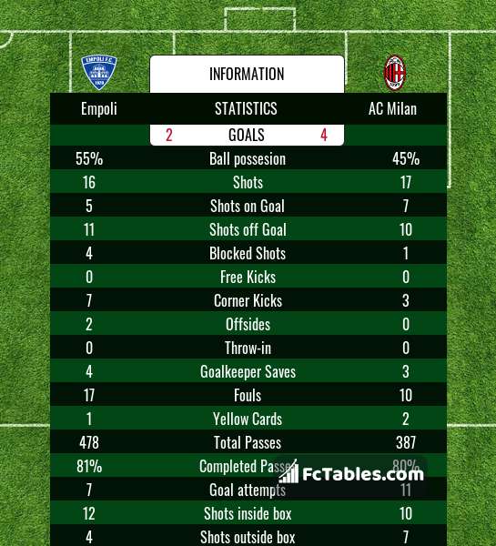 Preview image Empoli - AC Milan