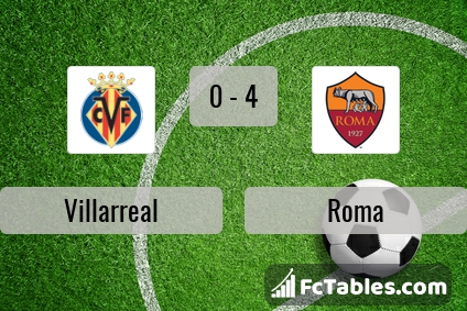 Preview image Villarreal - Roma