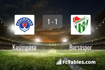 Preview image Kasimpasa - Bursaspor
