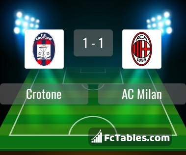 Preview image Crotone - AC Milan