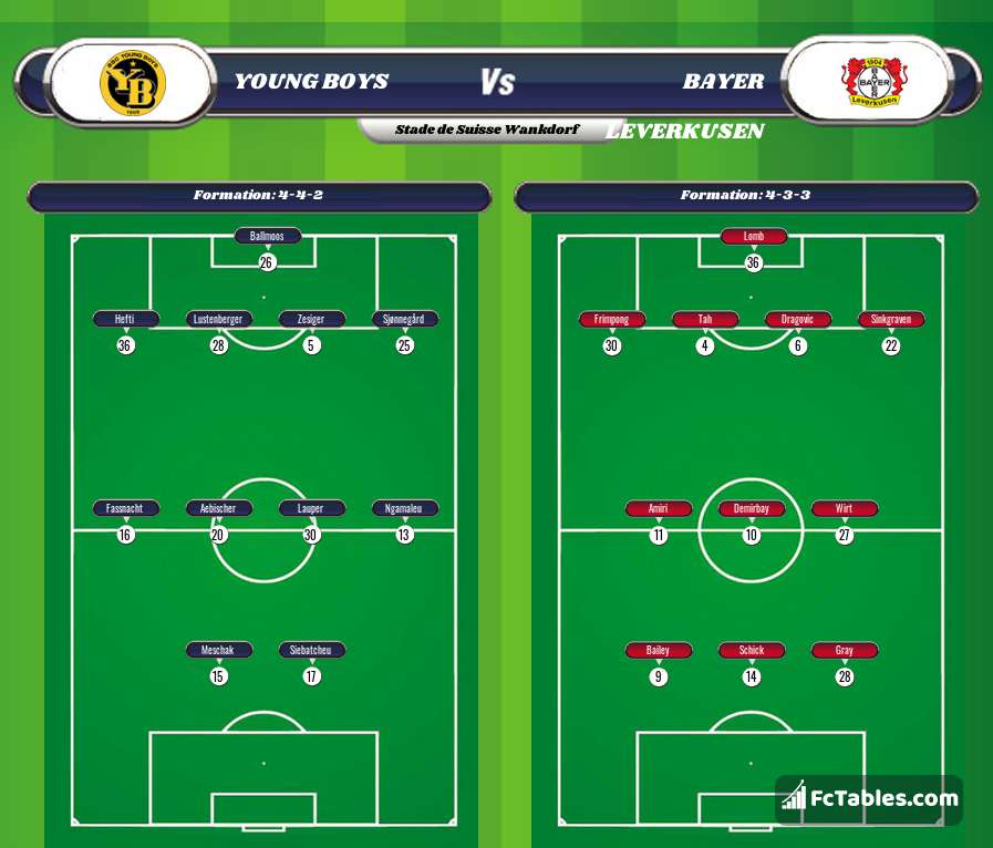 Podgląd zdjęcia Young Boys Berno - Bayer Leverkusen