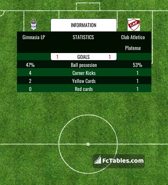 Platense Reserve vs Belgrano Reserve live score, H2H and lineups