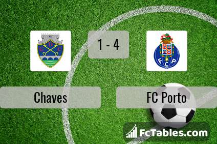 Anteprima della foto Chaves - FC Porto