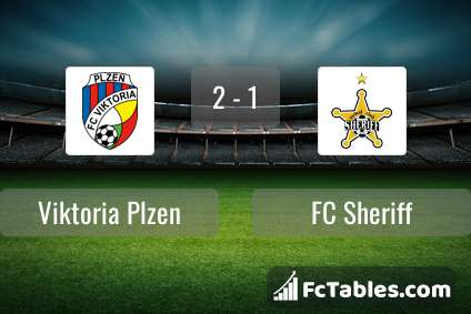 Preview image Viktoria Plzen - FC Sheriff