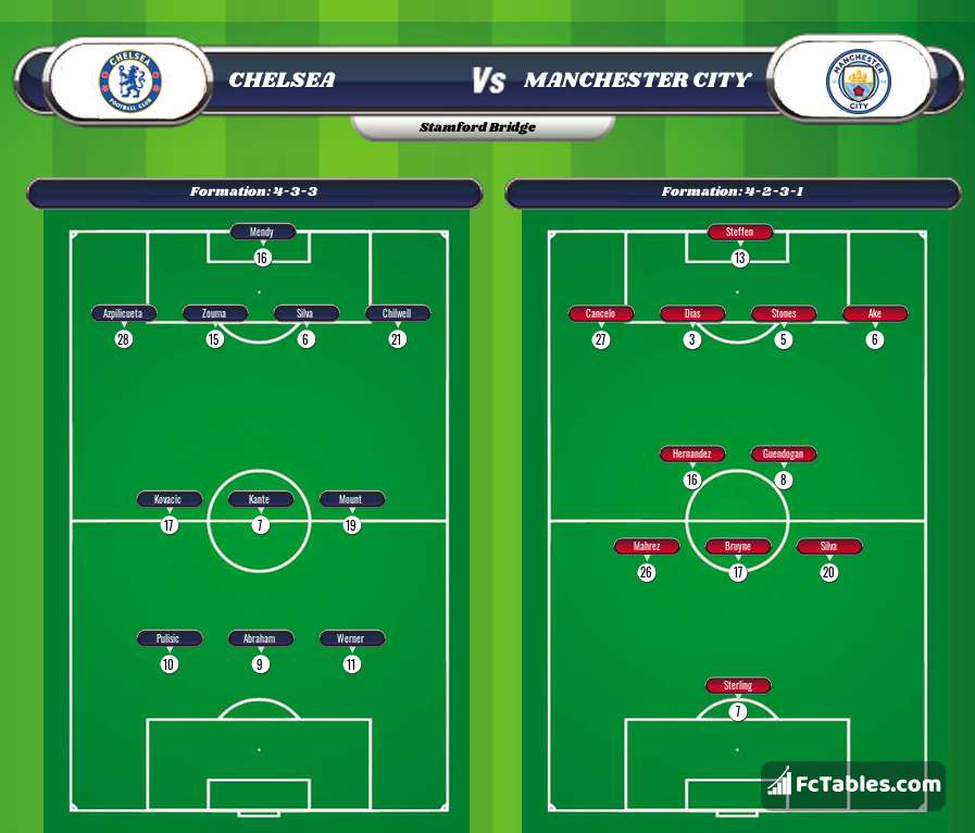 Anteprima della foto Chelsea - Manchester City