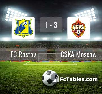 Podgląd zdjęcia FK Rostów - CSKA Moskwa