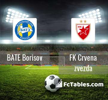 Preview image BATE Borisov - FK Crvena zvezda