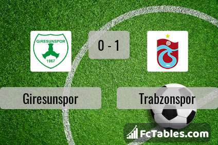 Preview image Giresunspor - Trabzonspor