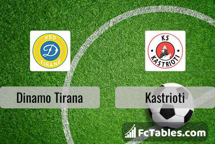 Dinamo Tirana vs Kastrioti H2H 11 apr 2022 Head to Head stats