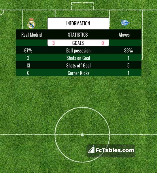 Preview image Real Madrid - Alaves