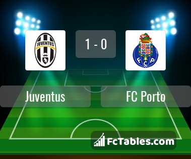 Preview image Juventus - FC Porto