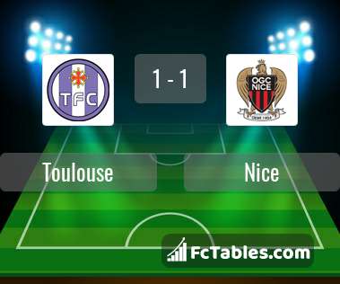 Preview image Toulouse - Nice