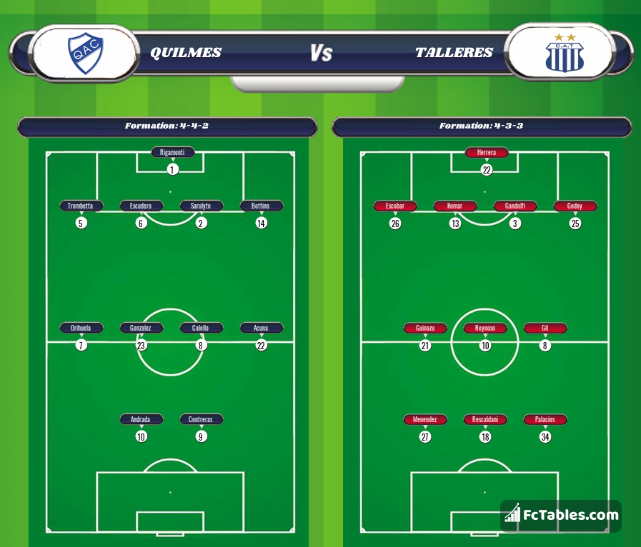 Atlanta vs Quilmes Atlético Club live score, H2H and lineups