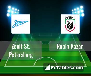 Preview image Zenit St. Petersburg - Rubin Kazan