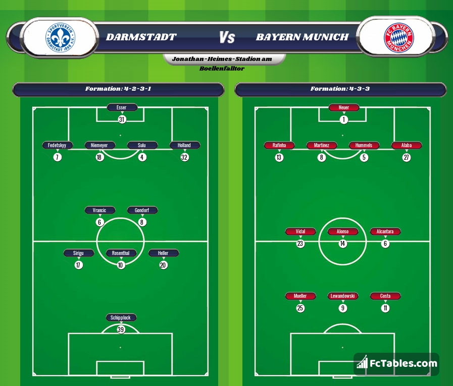 Preview image Darmstadt - Bayern Munich