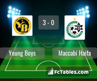 Anteprima della foto Young Boys - Maccabi Haifa
