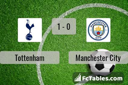 Preview image Tottenham - Manchester City