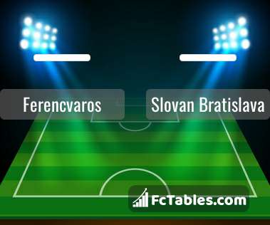 Preview image Ferencvaros - Slovan Bratislava