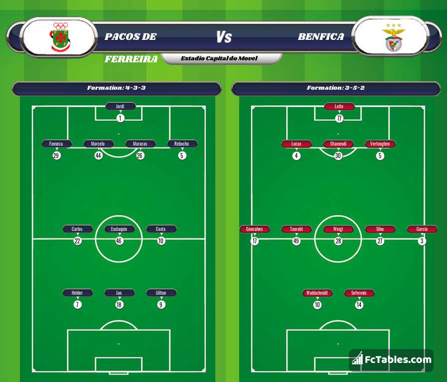 Preview image Pacos de Ferreira - Benfica