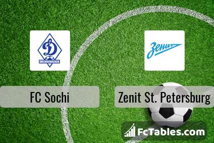 Podgląd zdjęcia FC Sochi - Zenit St Petersburg