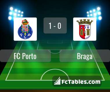 Preview image FC Porto - Braga
