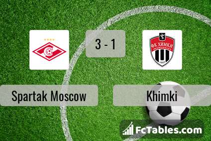 Preview image Spartak Moscow - Khimki